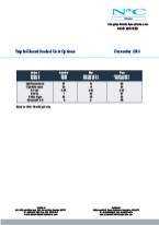Triple Glazed Units Data Chart 