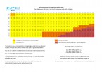 Size Limitations for Toughened Sealed Units - Technical